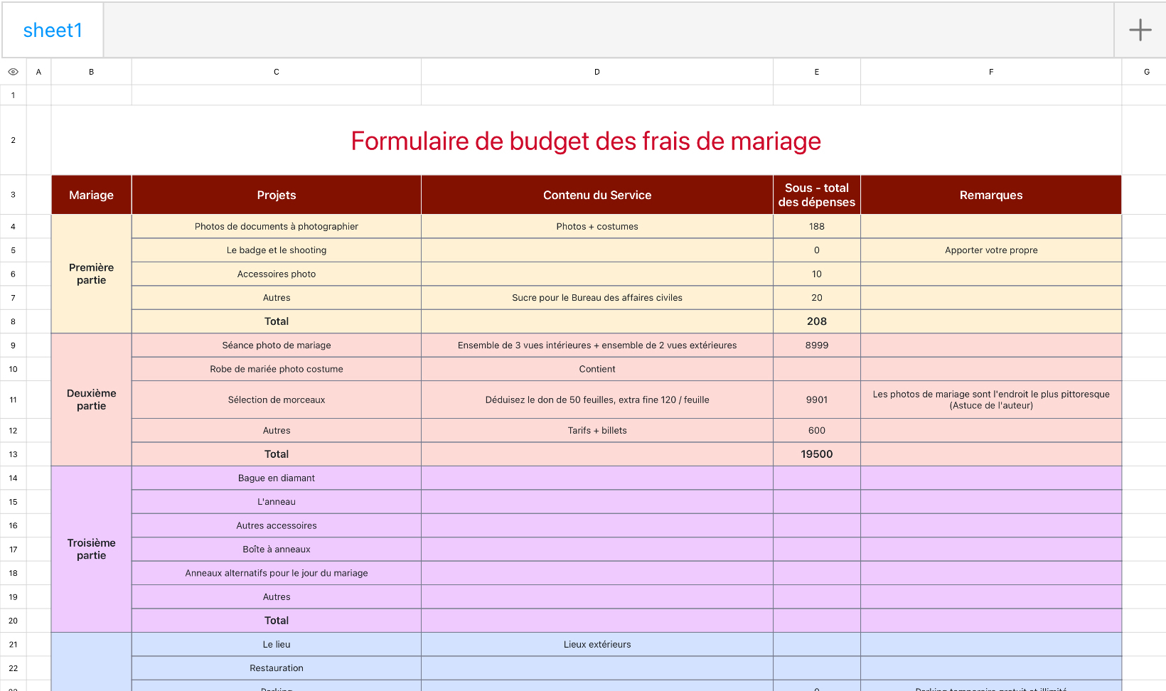 Tableau budgétaire des frais de mariage